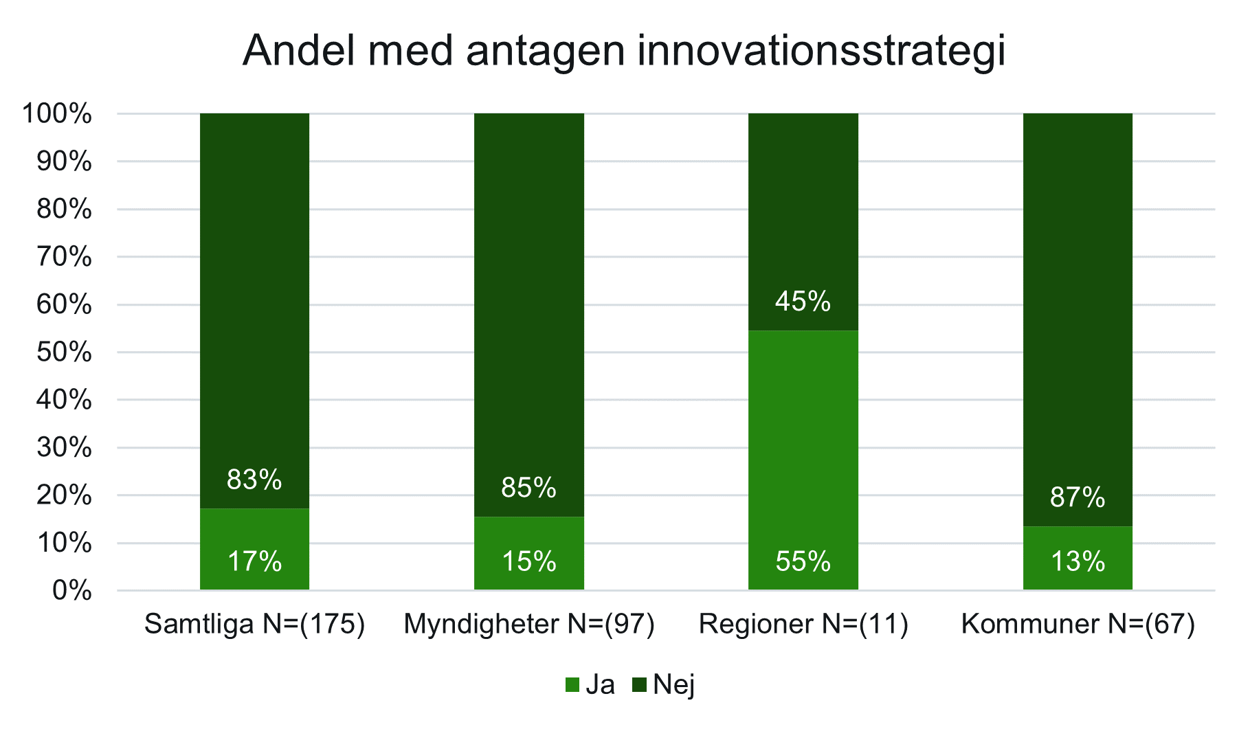 cn andel med antagen innovationsstrategi.png