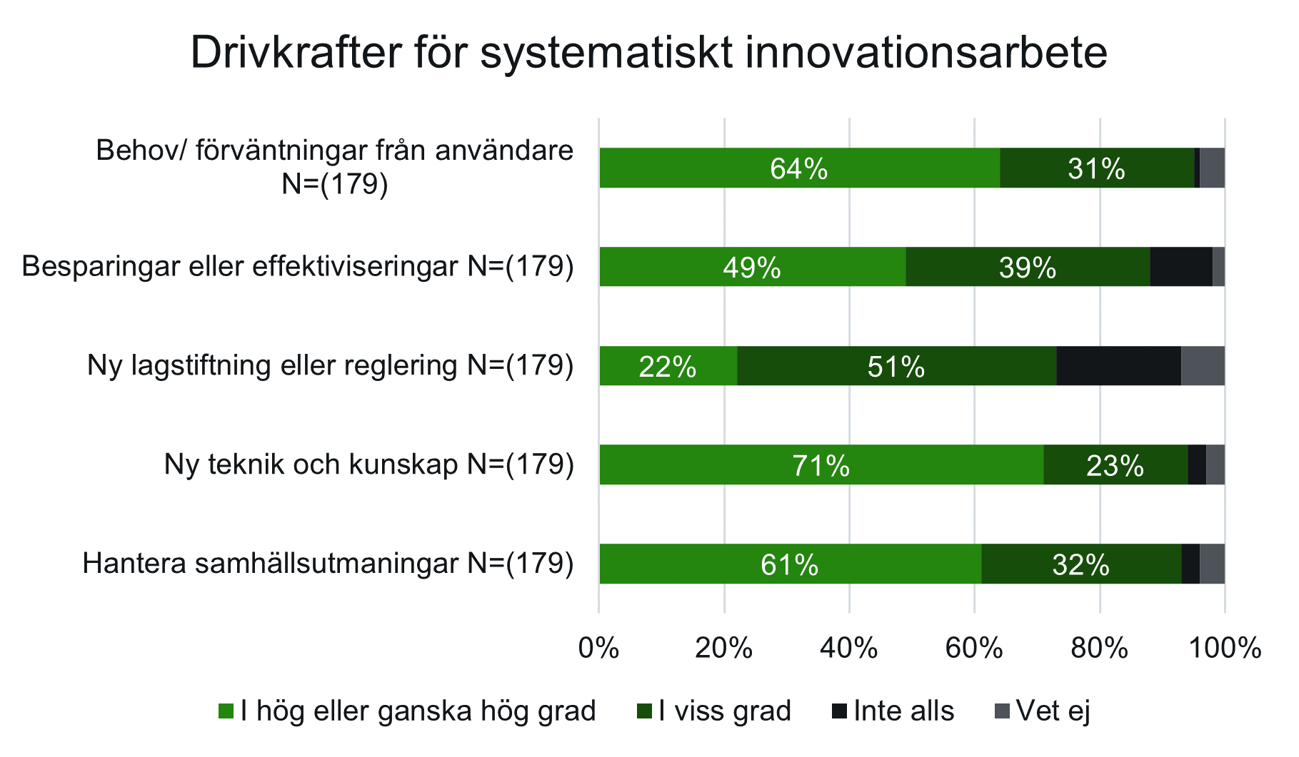 cn drivkrafter för systematiskt innovationsarbete.png