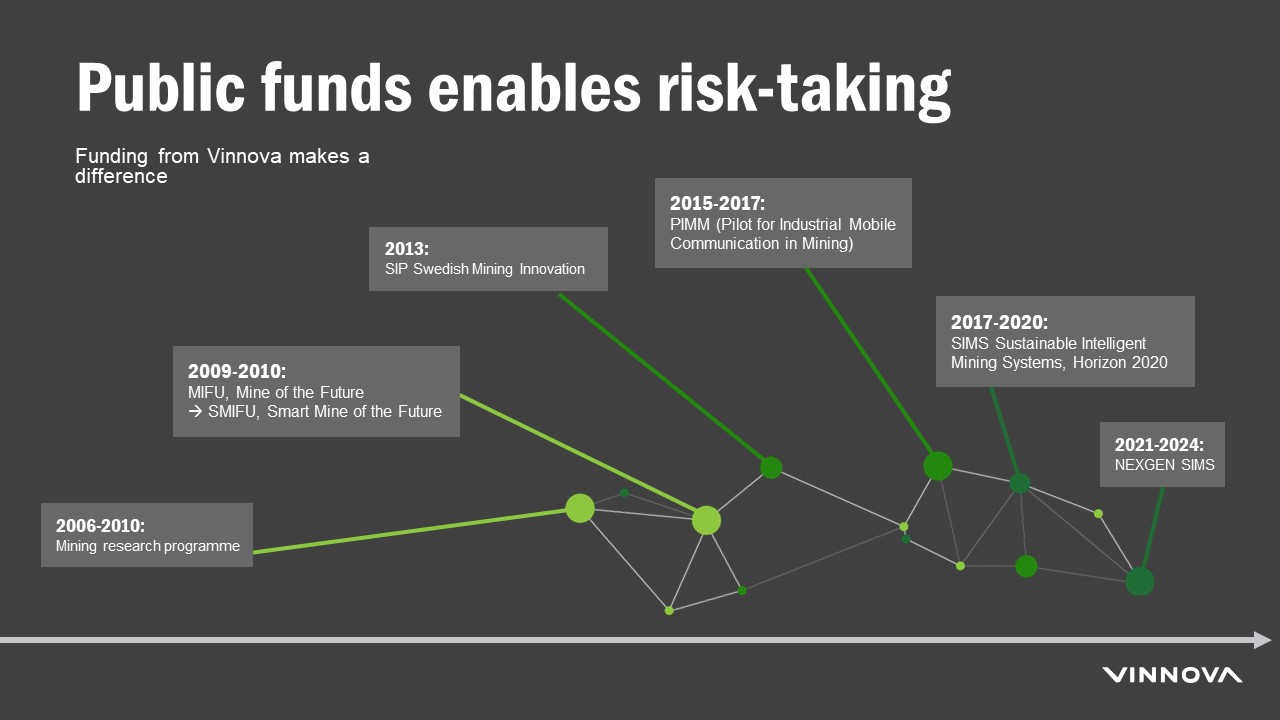 Public funds enables risk-taking.JPG