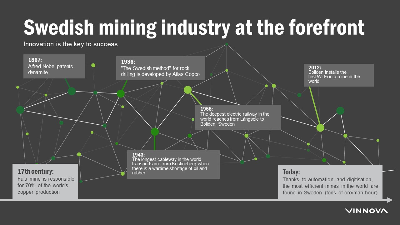Swedish mining industry at the forefront.JPG