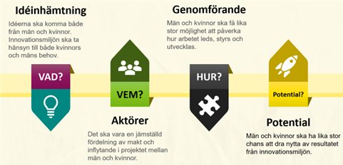 Jämställdhetsaspekter