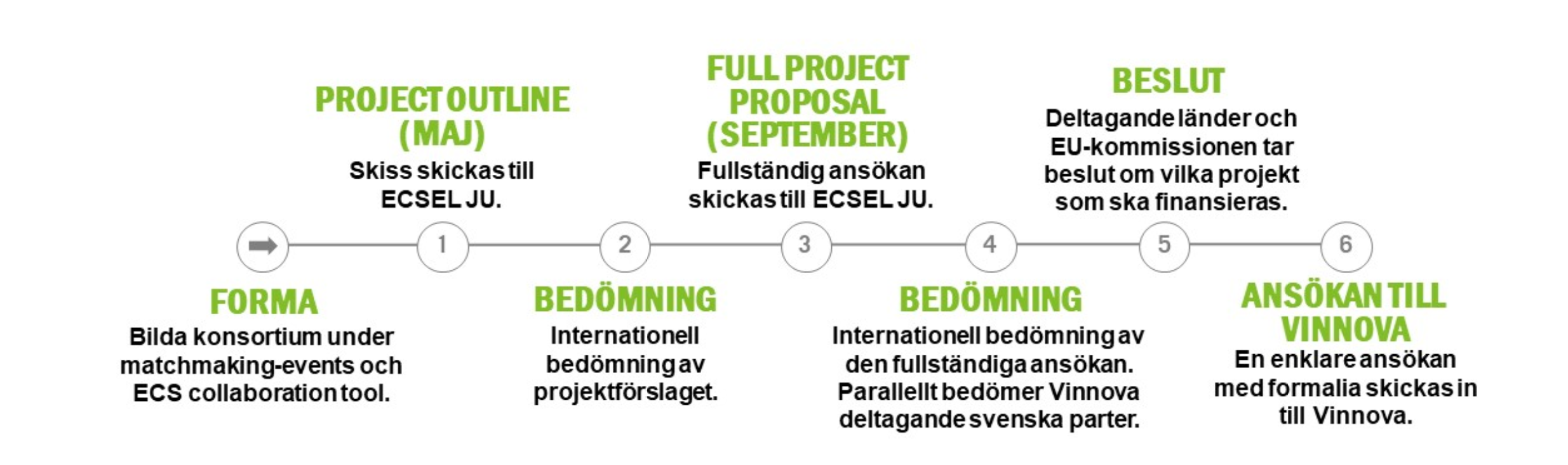 ECSEL process2.PNG