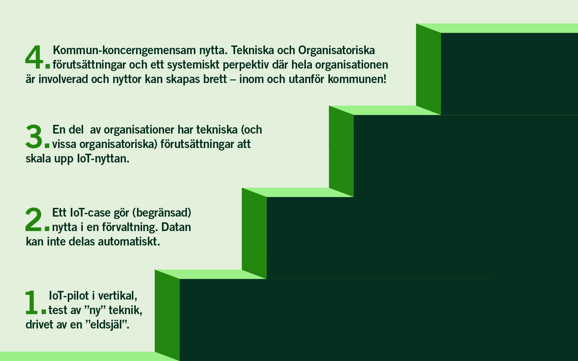 Illustration-Figur-IoT-resa-mot-en-ökad-digital-mognad-1.png