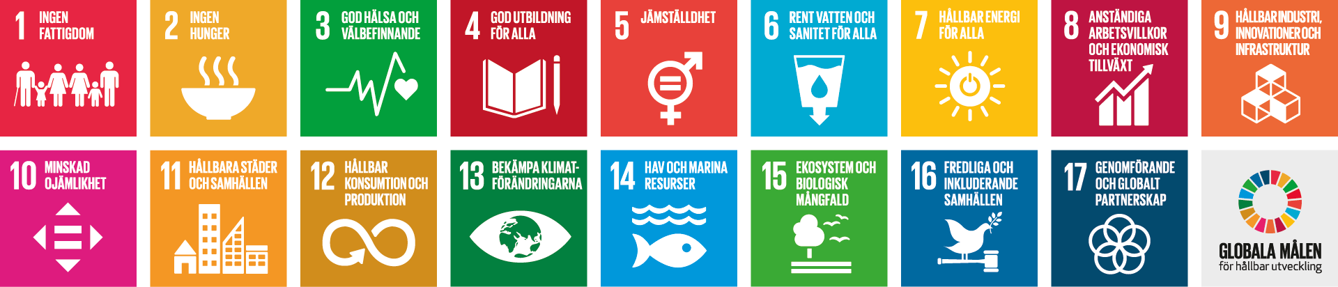 Grafisk bild med FN:s 17 globala hållbarhetsmål
