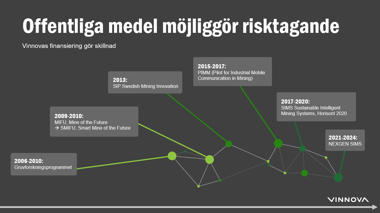 Offentliga medel möjliggör risktagande.jpg