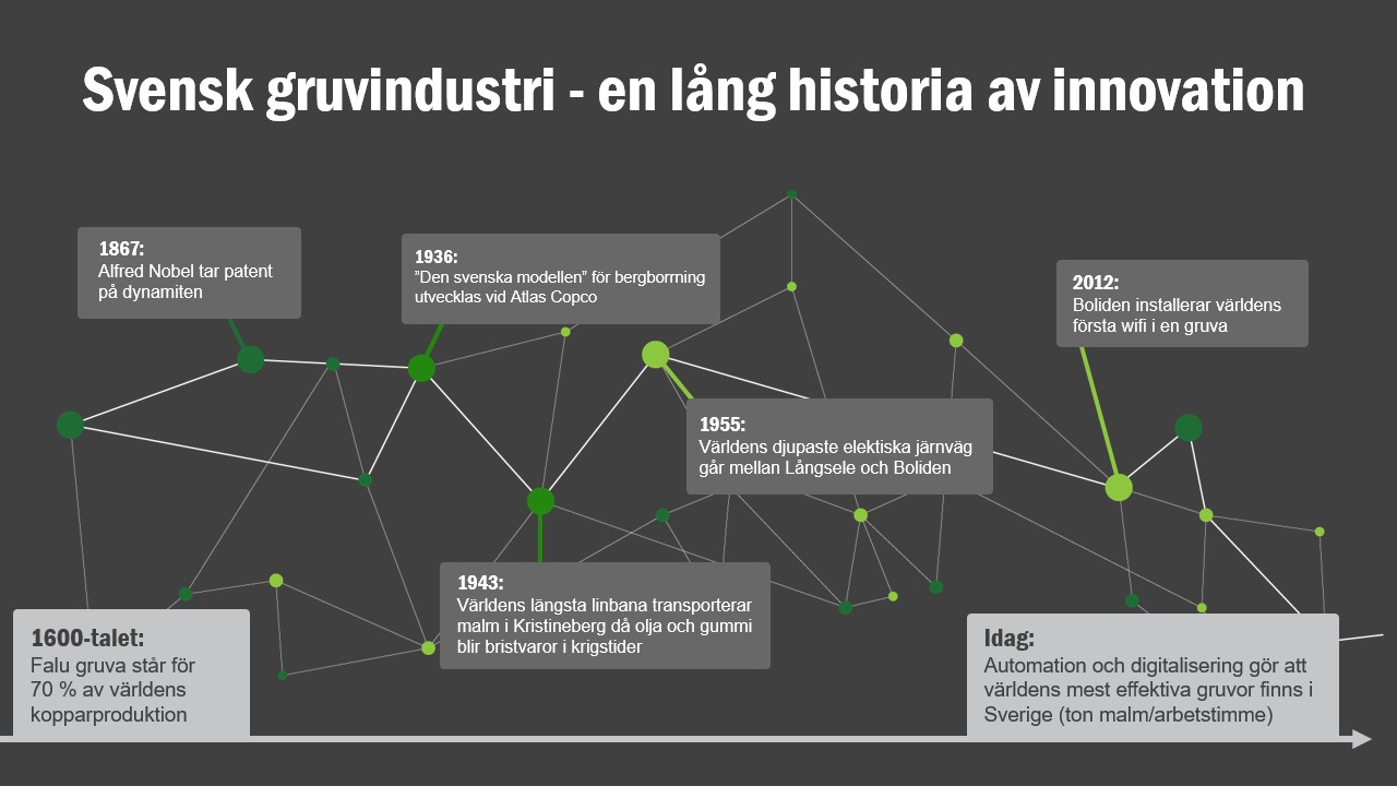 Svensk gruvindustri - en lång historia av innovation.jpg