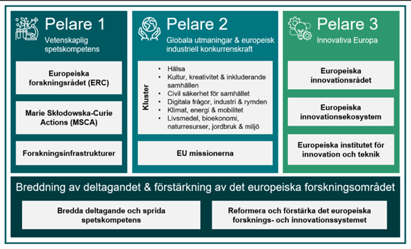 Beskrivning av de tre pelarna.png