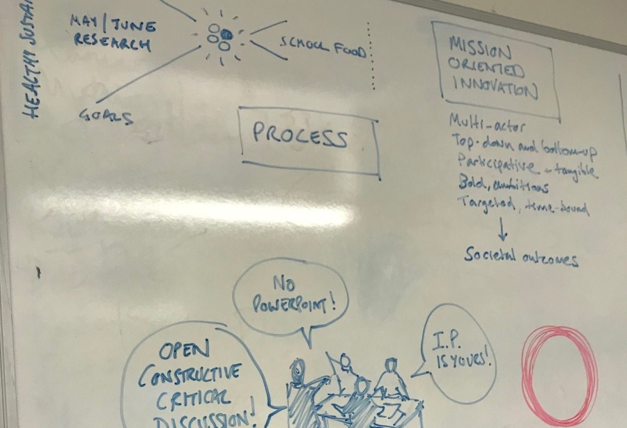 Whiteboard med anteckningar och bilder till workshopen