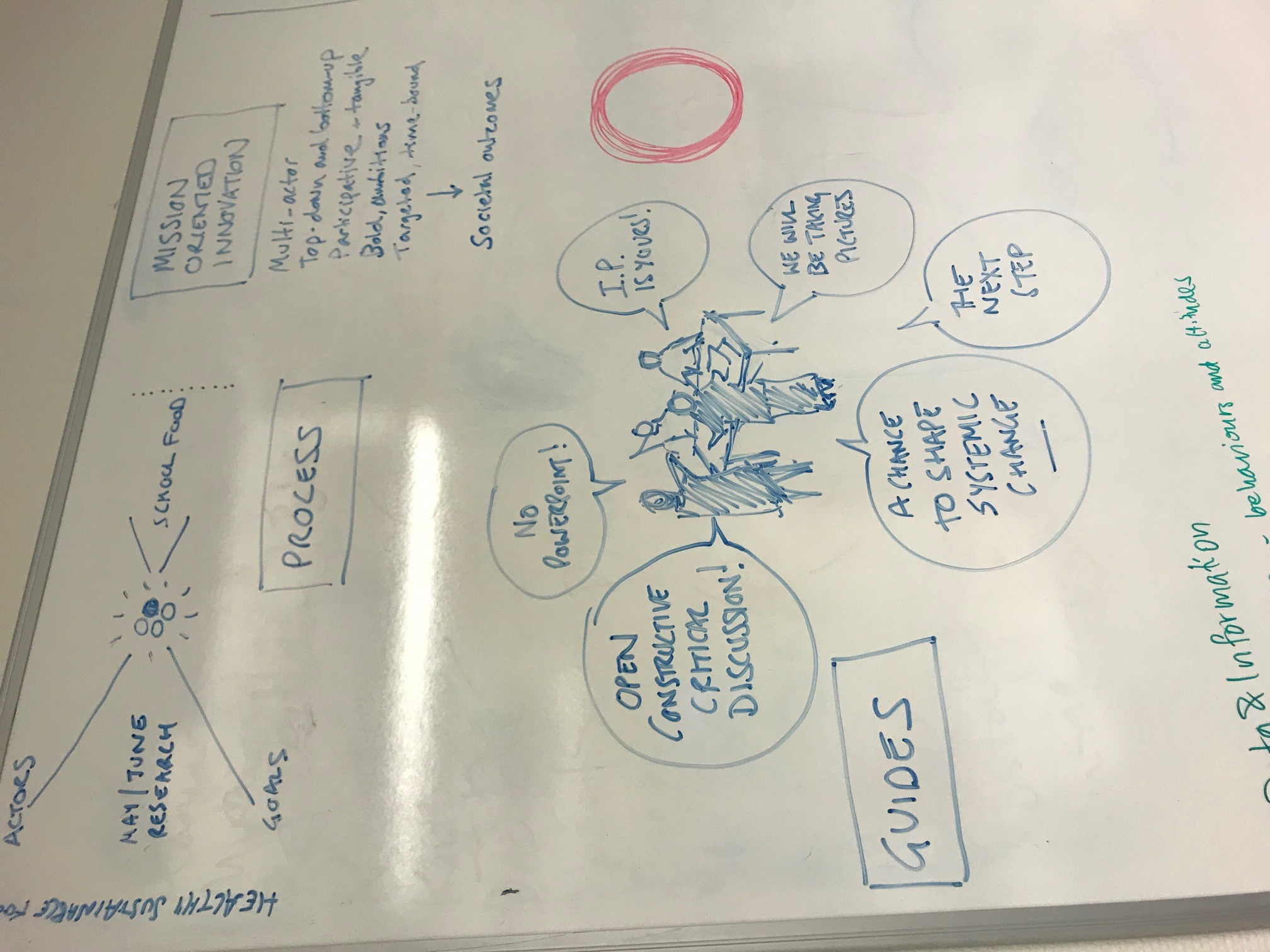 Whiteboard with notes and pictures for the workshop