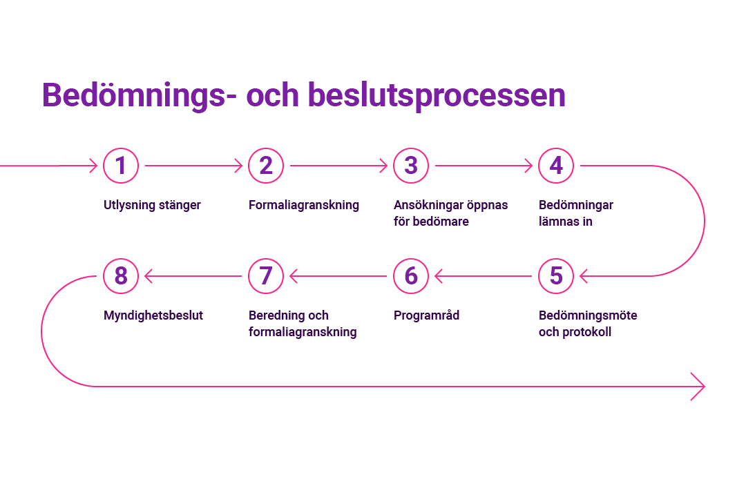 FFI_Assessment process.png