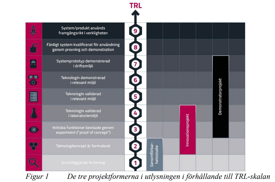 The TRL scale